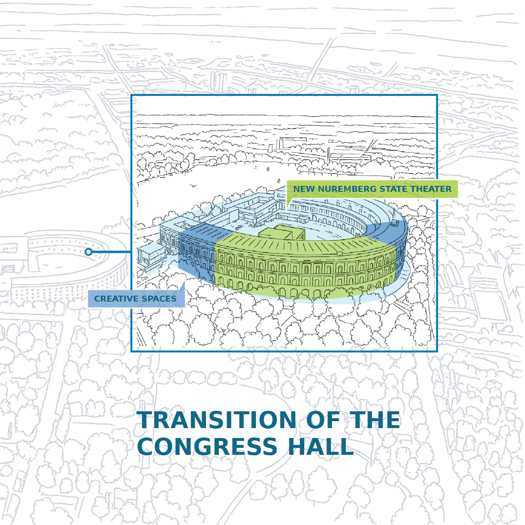 An infographic titled "TRANSITION OF THE CONGRESS HALL." Overlaid on a sketch of the former Nazi Party Rally Grounds in Nuremberg is a detailed color view of the Congress Hall. The graphic illustrates the planned cultural repurposing: a blue area is labeled "CREATIVE SPACES," while a green section marks the location for the "NEW NUREMBERG STATE THEATER."